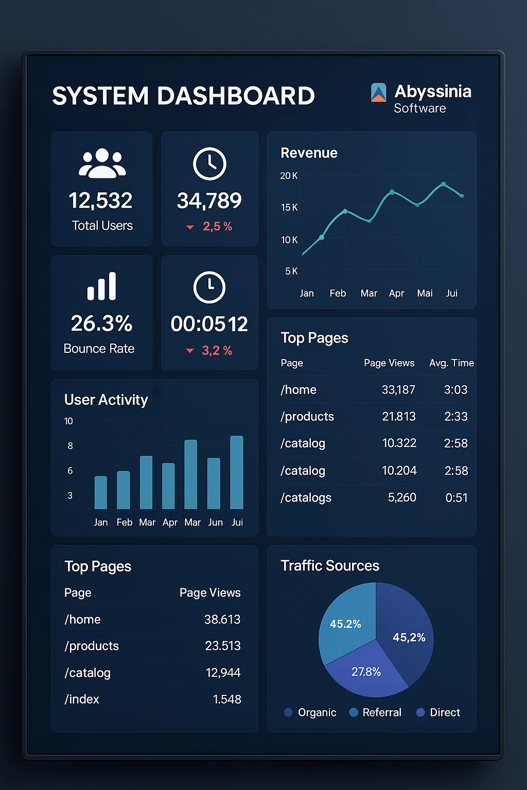 Custom Software Development